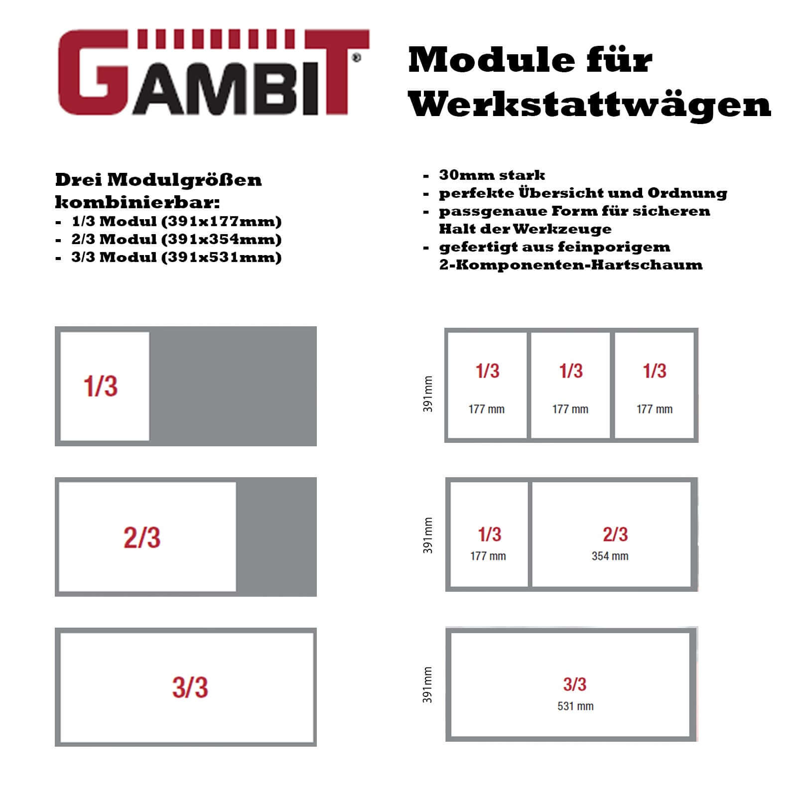 Werkstattwagen Modul: Steckschlüsselsatz 1/4" 69tlg